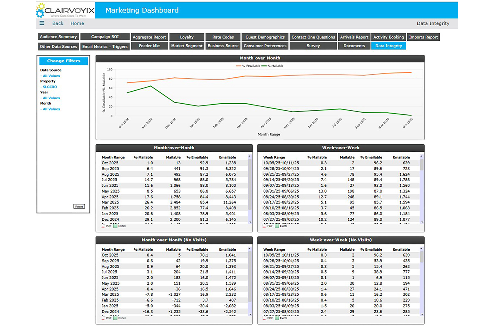 Ohip Clairvoyix Announces Enterprise Class OHIP-Enabled Analytical ...